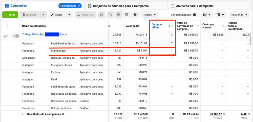 Print do Gerenciador de Anúncios do Facebook Ads separado por Places com Conversões / Eventos Offline de Clientes