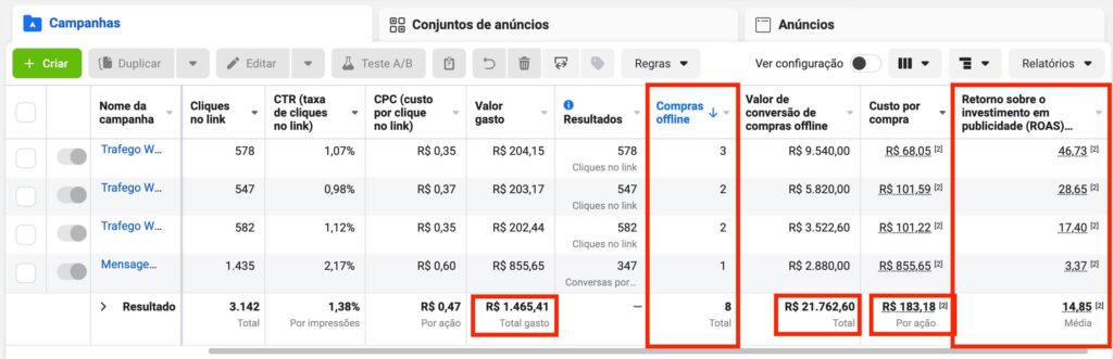 Printscrean da Tela do Gerenciador de Anúncios do Facebook Ads onde tem Eventos Offline com Conversões