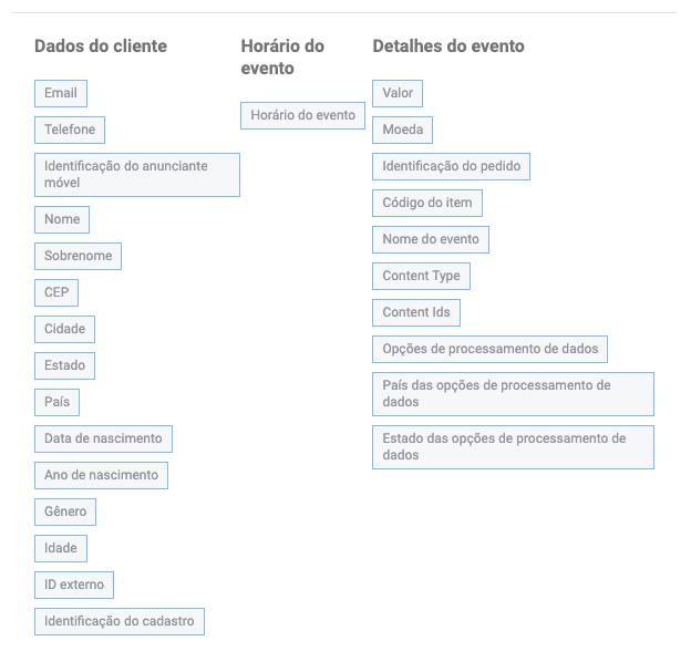 Eventos Offline do Facebook Ads - Lista de dados que você pode enviar